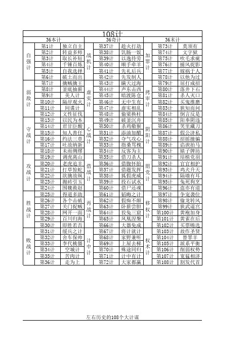 计谋大全-3个108计教学教材