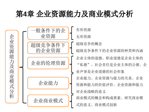 第4章 企业资源能力及商业模式分析