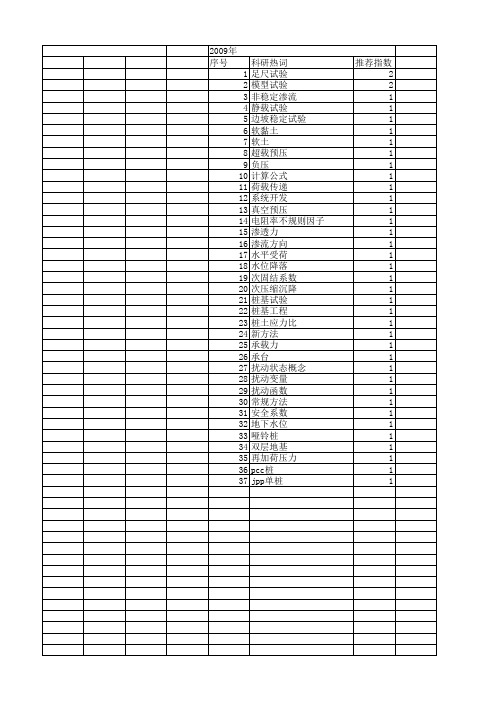 【江苏省自然科学基金】_堤坝_期刊发文热词逐年推荐_20140820