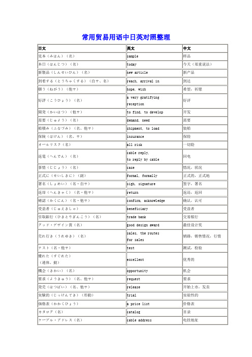 常用贸易用语中日英对照整理