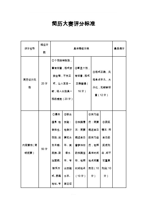 简历大赛评分标准