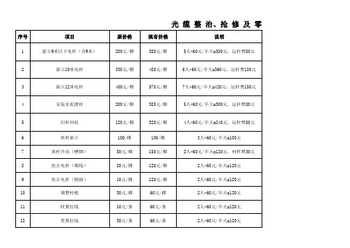 2013年传输局工程取费标准