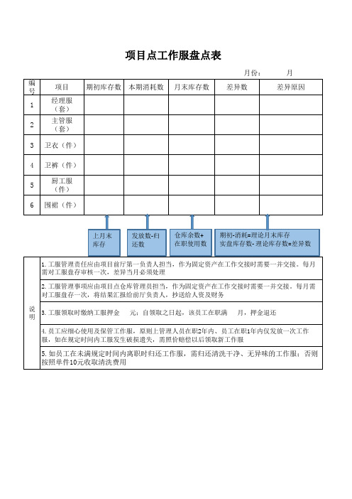工服领取及盘点表
