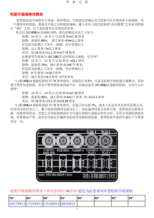 轮胎升级规格对照表(2020年7月整理).pdf