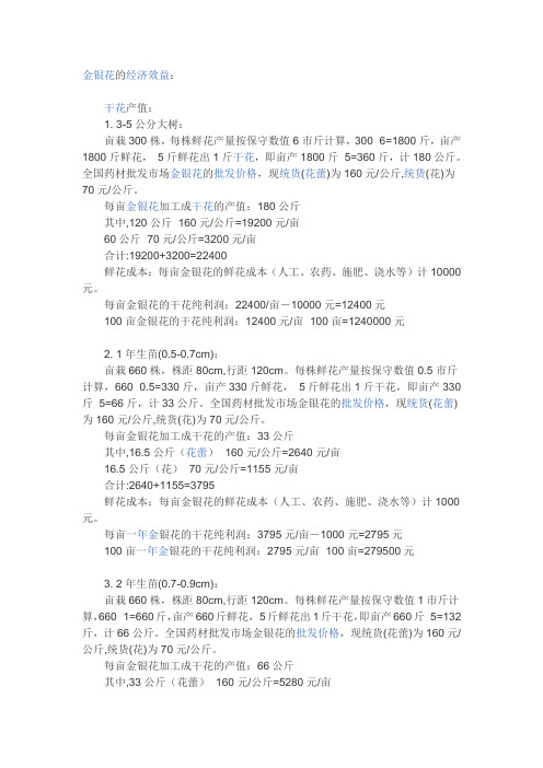 金银花的经济效益