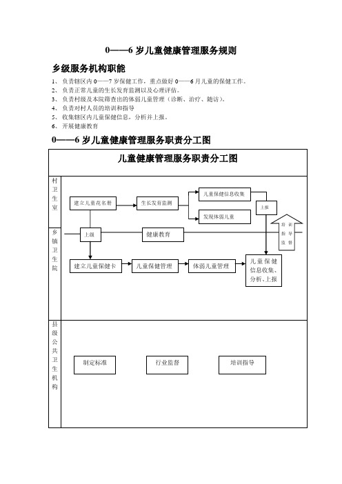 0——6岁儿童健康管理服务职责分工图