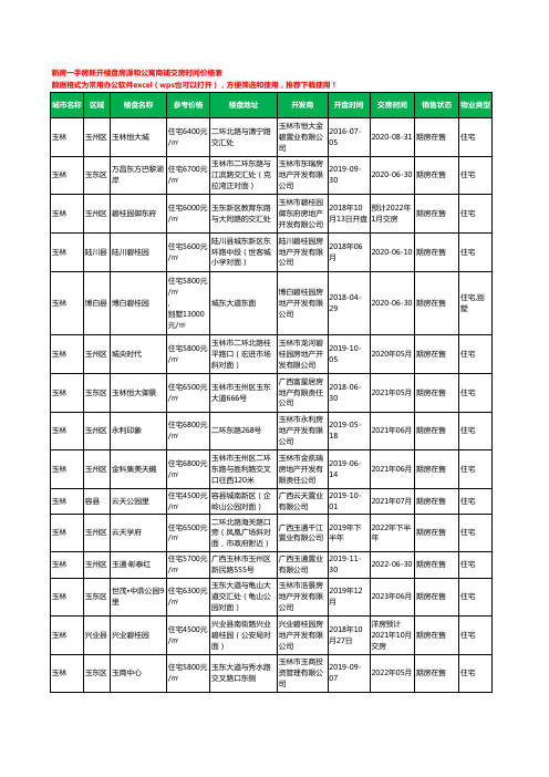 玉林新房一手房新开楼盘房源和公寓商铺交房时间价格表132个(2020年新版)