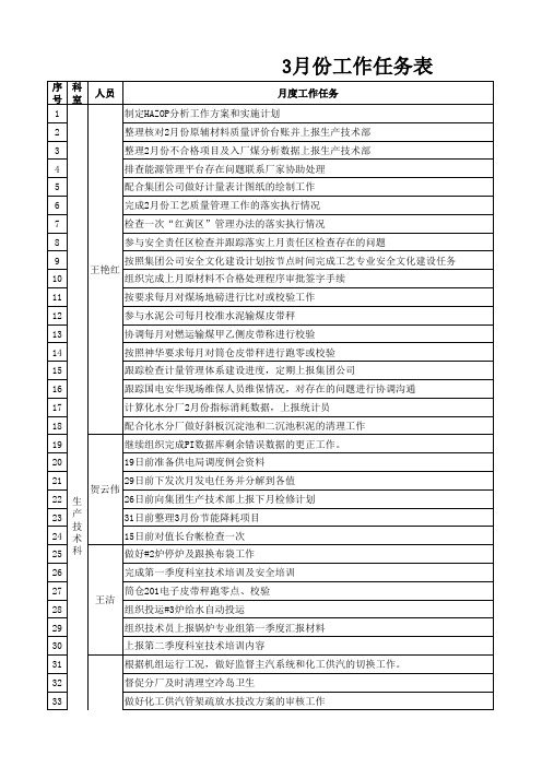 3月份工作任务表