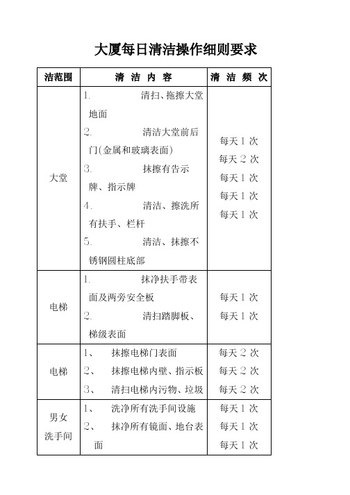 物业保洁培训资料