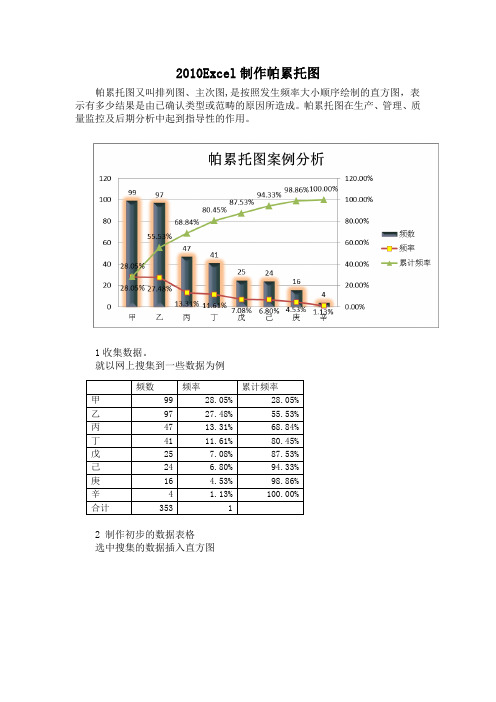 2010Excel制作帕累托图