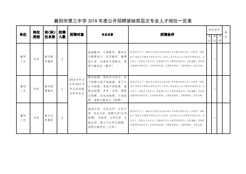 襄阳市第三中学2018年度公开招聘紧缺高层次专业人才岗位一