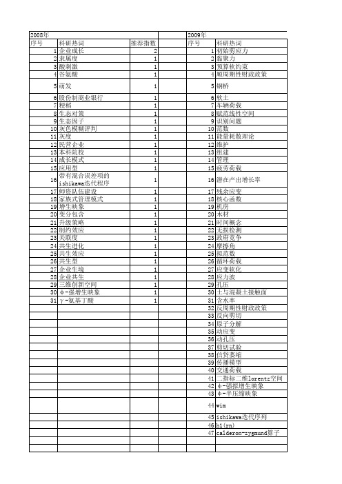 【浙江省自然科学基金】_高校教师_期刊发文热词逐年推荐_20140812