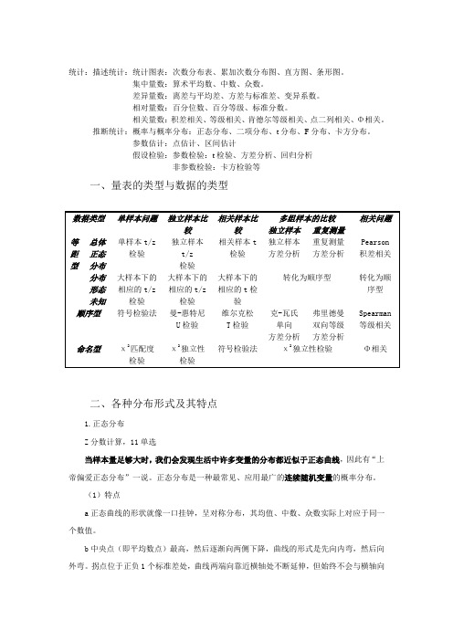 16考研复习心理统计