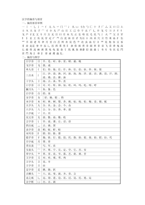 偏旁部首