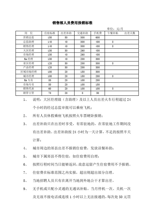 营销部费用报销标准(新)(1).doc