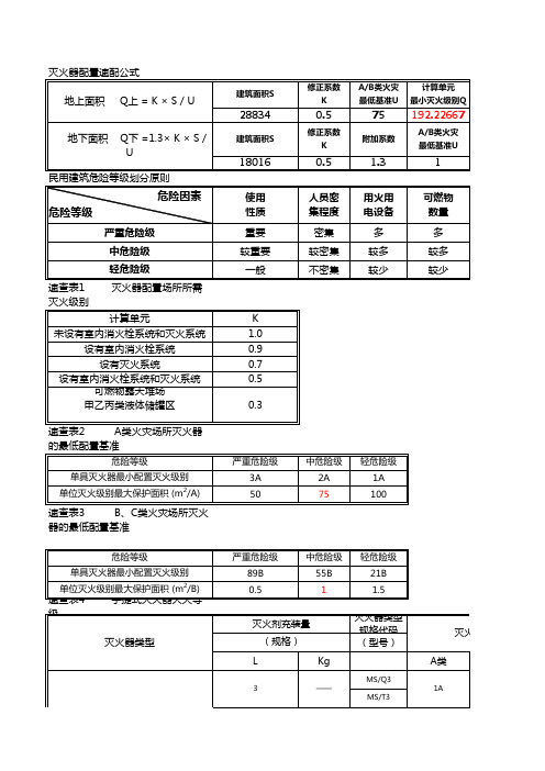 建筑灭火器配置速配公式+实用数据表