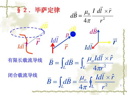 磁感应强度   毕奥-萨伐尔定律