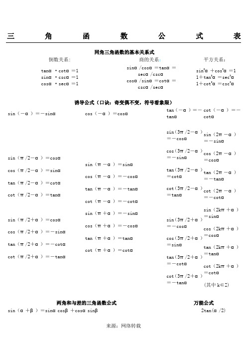 考研数学三角函数公式(整理版)