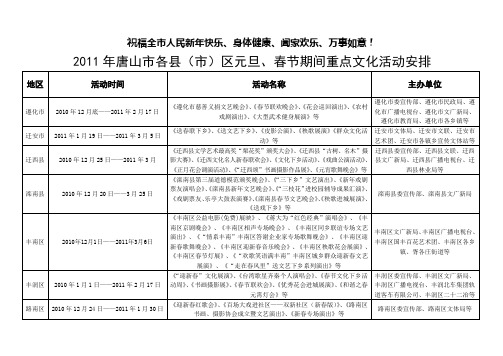 唐山市2011年元旦、春节期间重点文化活动统计表