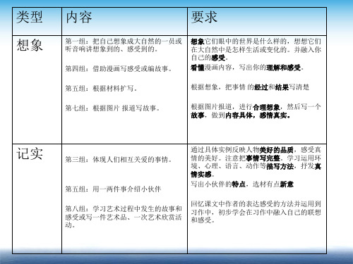 六年级人物描写作文复习课 PPT