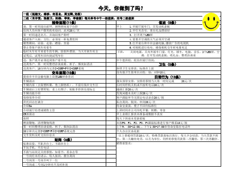 销售经理日常点检表