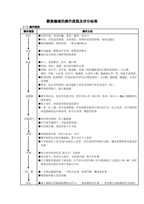 静脉输液的操作流程及评分标准