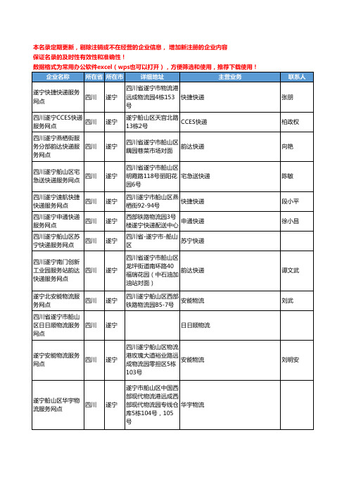 2020新版四川省遂宁物流公司-快递网点工商企业公司名录名单黄页联系方式大全155家