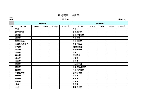 Excel实战技巧模板1000例：期间费用分析表