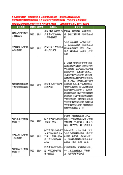 新版陕西省西安可编程控制器工商企业公司商家名录名单联系方式大全21家
