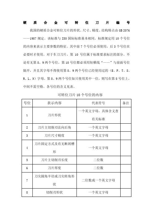 硬质合金可转位刀片编号