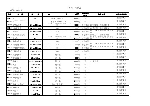酒店客房部物品订购清单