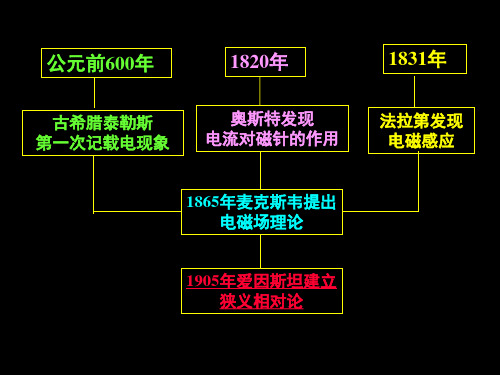 01静电场和稳恒电场