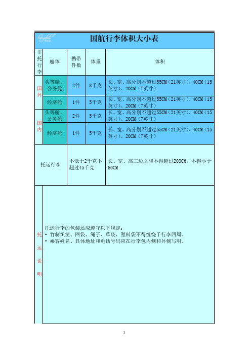 航空行李规定
