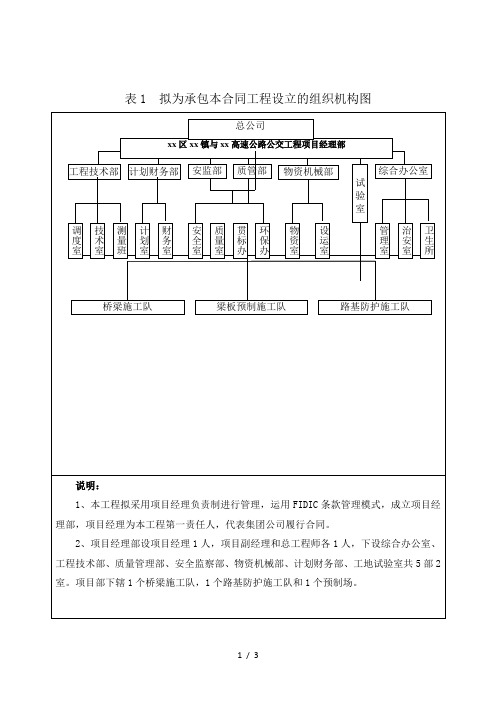 2019年表拟为承包本合同工程设立的组织机构图doc