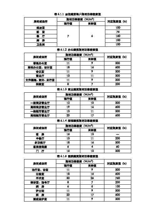 照明功率密度值