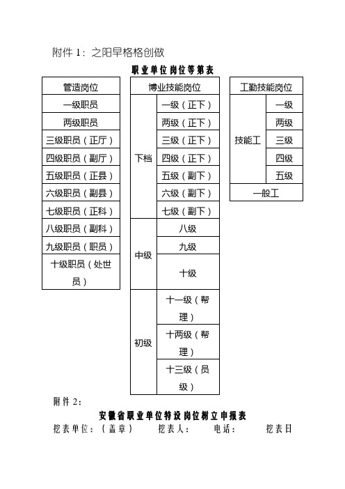 事业单位岗位等级表