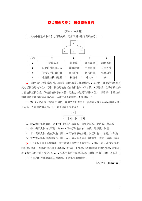 高考生物二轮复习 热点题型专练1 概念原理图类