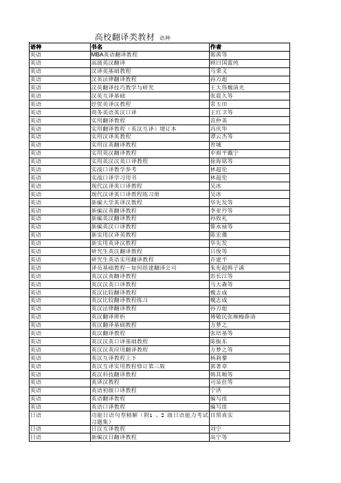 高校翻译类教材汇总