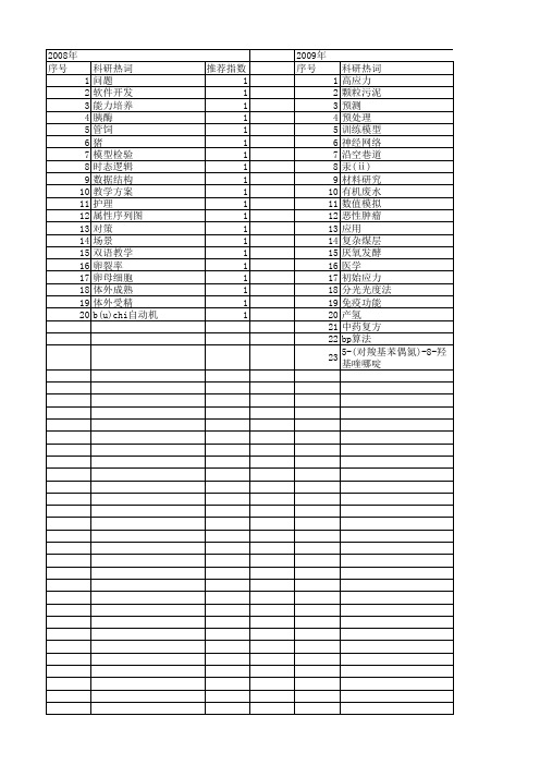 【江苏省自然科学基金】_实践能力_期刊发文热词逐年推荐_20140816