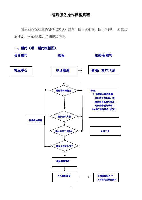 奥迪售后服务操作流程