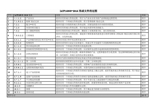 IATF16949-2016形成文件的过程、文件化信息汇总