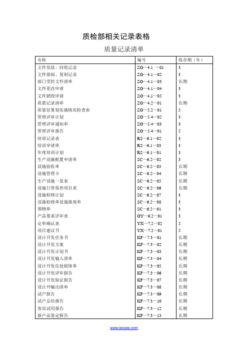 质检部记录表格