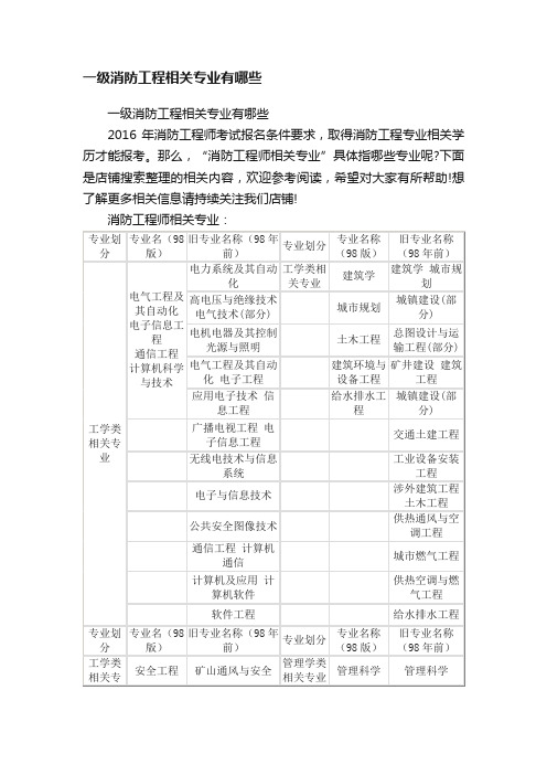 一级消防工程相关专业有哪些