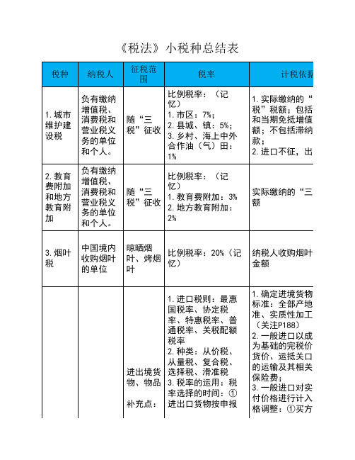 税法小税种总结
