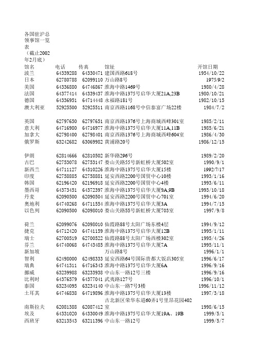 免费——驻沪领事馆资料