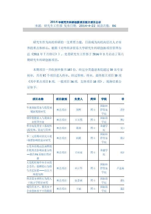 【VIP专享】2014年研究生科研创新项目拟立项目公示