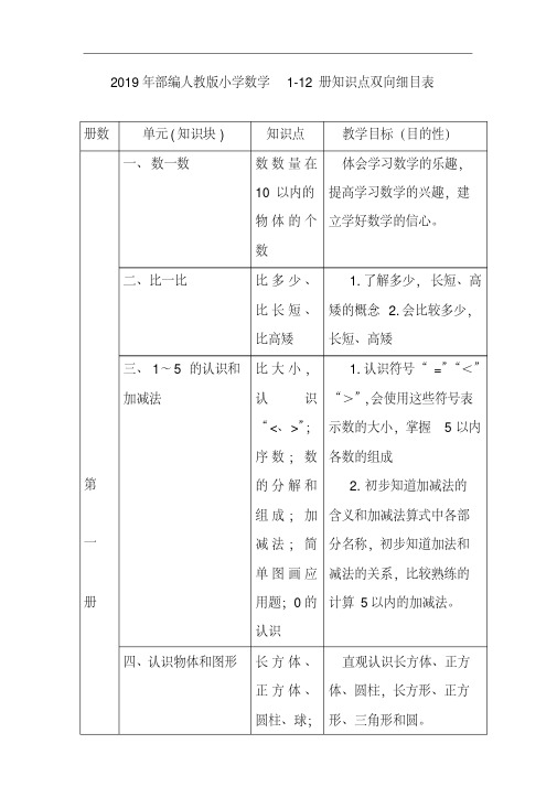 部编人教版小学数学1-12册知识点双向细目表