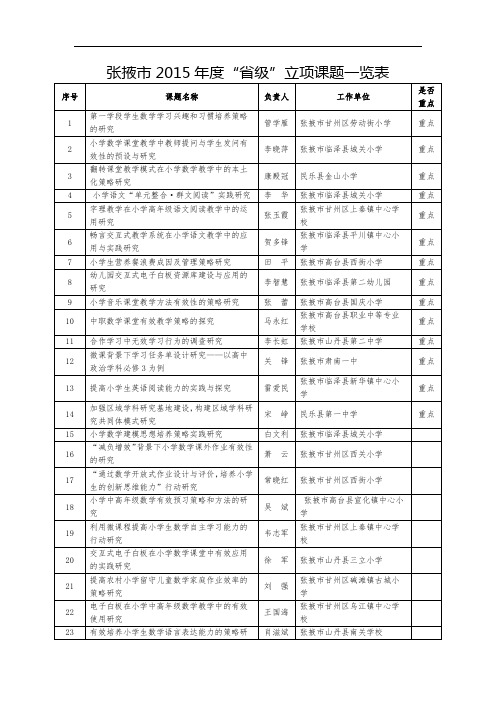 张掖市2015年度省级立项课题