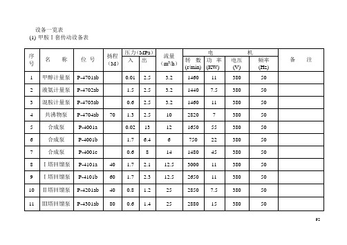 甲胺车间设备一览表
