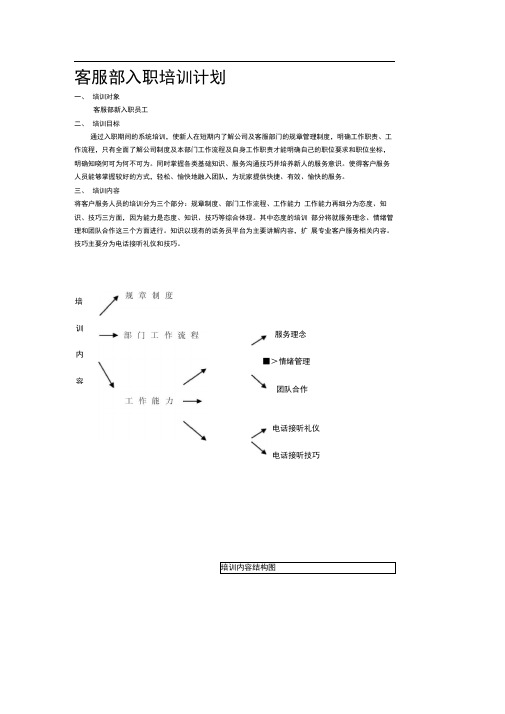 客服部入职培训计划